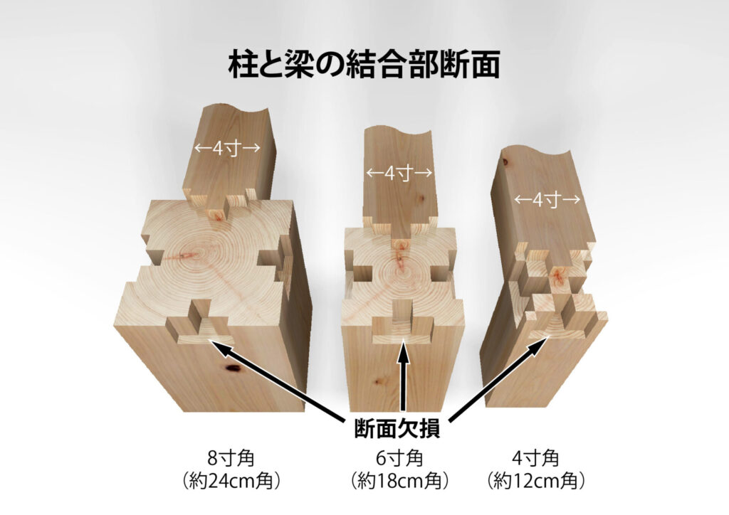 住宅の構造へのこだわり基礎講座　①柱・梁（はり）